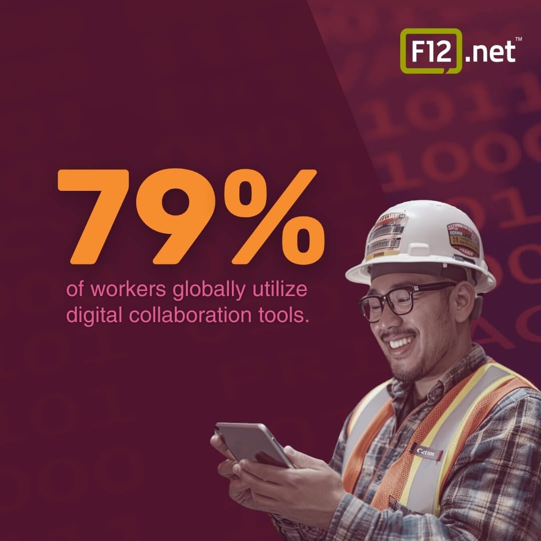 79% of workers globally utilize digital collaboration tools.