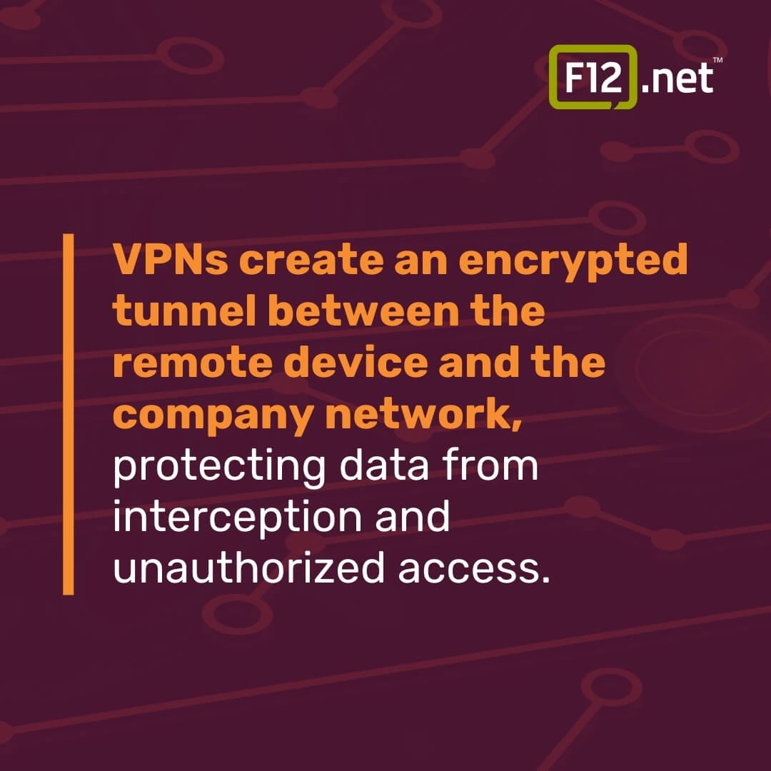 VPNs create an encrypted tunnel between the remote device and the company network, protecting data from interception and unauthorized access.